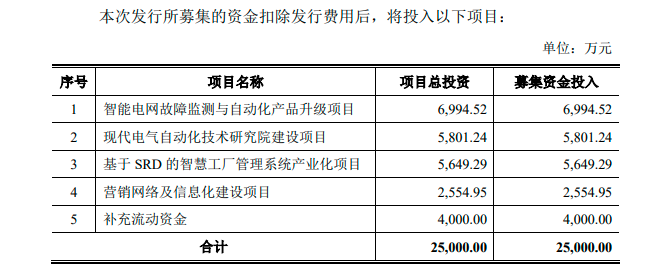 科匯股份科創板IPO過會 凈利潤中補助占近三成，毛利率下滑應收賬款余額高