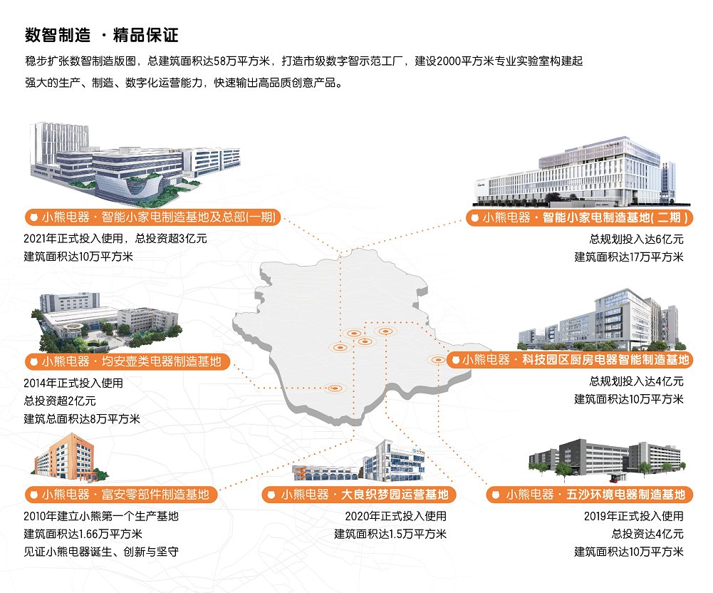 小家電行業數智轉型特種兵 小熊電器如何提升數智力量與投資管理效能