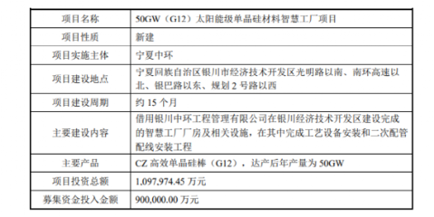 中環股份 巨資押注單晶硅，謀局光伏新賽道